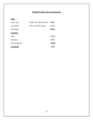 17
Monthly Profits and Loss Statements
Sales
Goss sales (10Rs. Per units 50 units) 500Rs.
Les COGS (7Rs. Per Units Units) 350Rs.
Nets Sales 150Rs.
Expenses
Rent 100Rs.
Insurance 50RS.
Total Expenses 150Rs.
Net Profit 0 RS.
 