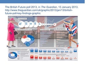 The British Future poll 2013, in The Guardian, 13 January 2013.
http://www.theguardian.com/uk/graphic/2013/jan/13/british-
future-poll-key-findings-graphic
 