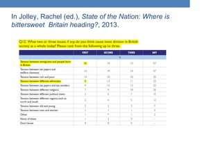 In Jolley, Rachel (ed.), State of the Nation: Where is
bittersweet Britain heading?, 2013.
 