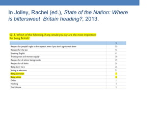 In Jolley, Rachel (ed.), State of the Nation: Where
is bittersweet Britain heading?, 2013.
 
