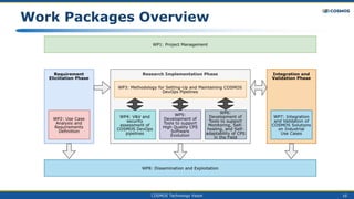 COSMOS Technology Vision 10
Work Packages Overview
 