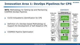 12
Innovation Area 1: DevOps Pipelines for CPS
WP3: Methodology for Setting-Up and Maintaining
COSMOS DevOps Pipelines
■ CI/CD Antipatterns Identification for CPS
■ Definition of a DevOps-based Methodology to
Support the Development of Self-Adaptive CPS
■ COSMOS Pipeline Optimization
COMPONENTS
COSMOS Technology Vision
 