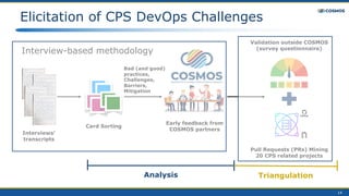14
Elicitation of CPS DevOps Challenges
Interview-based methodology
Interviews’
transcripts
Card Sorting
Early feedback from
COSMOS partners
Validation outside COSMOS
(survey questionnaire)
Pull Requests (PRs) Mining
20 CPS related projects
Bad (and good)
practices,
Challenges,
Barriers,
Mitigation
Analysis Triangulation
 