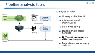 19
Pipeline analysis tools
Examples of rules:
■ Missing stable branch
■ Arbitrary skip of
steps/stages
■ Build time aging
■ Inappropriate cache
handling
■ Different outcome on
different targets
■ Build stages not properly
ordered
 