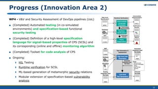 22
Progress (Innovation Area 2)
WP4 - V&V and Security Assessment of DevOps pipelines (UoL)
■ (Completed) Automated testing (in co-simulated
environments) and specification-based functional
security testing
■ (Completed) Definition of a high-level specification
language for signal-based properties of CPS (SCSL) and
its corresponding (online and offline) monitoring algorithm
■ (Completed) Toolset for code analysis of CPS
■ Ongoing:
⧫ HIL Testing
⧫ Runtime verification for SCSL
⧫ ML-based generation of metamorphic security relations
⧫ Modular extension of specification-based vulnerability
analysis
 