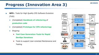 27
Progress (Innovation Area 3)
■ WP5 - Tools for High Quality CPS Software Evolution
(TUD)
⧫ (Completed) Handbook of refactoring of
production code
⧫ (Completed) Prototype for CPS refactorings
⧫ Ongoing:
● Test Case Generation Tools for Rapid
DevOps Iterations
● Tools to support User-oriented Maintenance and
Testing
 