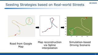 Seeding Strategies based on Real-world Streets
31
Road from Google
Map
Simulation-based
Driving Scenario
Map reconstruction
via Spline
interpolation
 