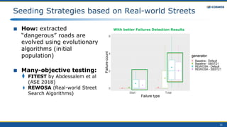 Seeding Strategies based on Real-world Streets
32
■ How: extracted
“dangerous” roads are
evolved using evolutionary
algorithms (initial
population)
■ Many-objective testing:
⧫ FITEST by Abdessalem et al
(ASE 2018)
⧫ REWOSA (Real-world Street
Search Algorithms)
With better Failures Detection Results
 