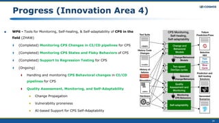 34
Progress (Innovation Area 4)
■ WP6 - Tools for Monitoring, Self-healing, & Self-adaptability of CPS in the
field (ZHAW)
⧫ (Completed) Monitoring CPS Changes in CI/CD pipelines for CPS
⧫ (Completed) Monitoring CPS States and Flaky Behaviors of CPS
⧫ (Completed) Support to Regression Testing for CPS
⧫ (Ongoing)
⧫ Handling and monitoring CPS Behavioral changes in CI/CD
pipelines for CPS
⧫ Quality Assessment, Monitoring, and Self-Adaptability
● Change Propagation
● Vulnerability proneness
● AI-based Support for CPS Self-Adaptability
 