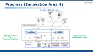 35
Progress (Innovation Area 4)
Use Cases & CD/CI assets
Change Analysis
&
Regression Testing
Optimization of
CD/CI Assets usage
 