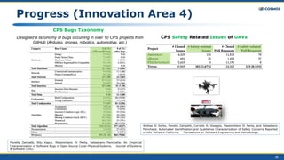 CPS Safety Related Issues of UAVs
Andrea Di Sorbo, Fiorella Zampetti, Corrado A. Visaggio, Massimiliano Di Penta, and Sebastiano
Panichella: Automated Identification and Qualitative Characterization of Safety Concerns Reported
in UAV Software Platforms. Transactions on Software Engineering and Methodology.
36
Progress (Innovation Area 4)
CPS Bugs Taxonomy
Designed a taxonomy of bugs occurring in over 10 CPS projects from
GitHub (Arduino, drones, robotics, automotive, etc.)
Fiorella Zampetti, Ritu Kapur, Massimiliano Di Penta, Sebastiano Panichella: An Empirical
Characterization of Software Bugs in Open-Source Cyber-Physical Systems. Journal of Systems
& Software (JSS).
 