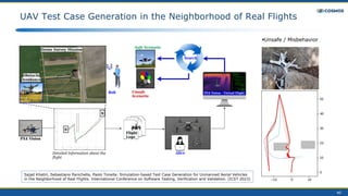 40
UAV Test Case Generation in the Neighborhood of Real Flights
Sajad Khatiri, Sebastiano Panichella, Paolo Tonella: Simulation-based Test Case Generation for Unmanned Aerial Vehicles
in the Neighborhood of Real Flights. International Conference on Software Testing, Verification and Validation. (ICST 2023)
§Unsafe / Misbehavior
 