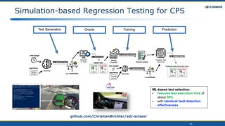 41
Simulation-based Regression Testing for CPS
Test Generation Oracle Training Prediction
github.com/ChristianBirchler/sdc-scissor
ML-based test selection:
• reduces test execution time of
about 50%
• with identical fault detection
effectiveness
 