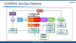 COSMOS Technology Vision 7
COSMOS DevOps Pipeline
Lint
 