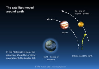 © ABCC Australia 2015 new-physics.com
The satellites moved
around earth
In the Ptolemaic system, the
planets of should be orbiting
around earth like Jupiter did.
Jupiter
Orbital round the earthEarth – Centre of
universe
Io – one of
Jupiter’s planets
 