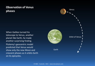 © ABCC Australia 2015 new-physics.com
Observation of Venus phases
When Galileo turned his
telescope to Venus, another
planet like Earth, he made
another surprising finding.
Ptolemy's geocentric model
predicted that Venus would
show only the new Moon
and crescent phases as it
orbits Earth on its epicycles.
Venus
Earth
Orbit of Venus
 