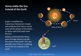 © ABCC Australia 2015 new-physics.com
Venus orbits the Sun instead of the Earth
Kepler's modified the
Copernican heliocentric model
and predicted that Venus would
show all the phases of the
Moon as Venus and Earth both
orbit the Sun.
Galileo confirmed that Venus
went through phases just like
the moon of the Earth. This was
possible only if Venus is
orbiting round the sun instead
of the earth.
Venus
Earth
Orbit of Venus
 