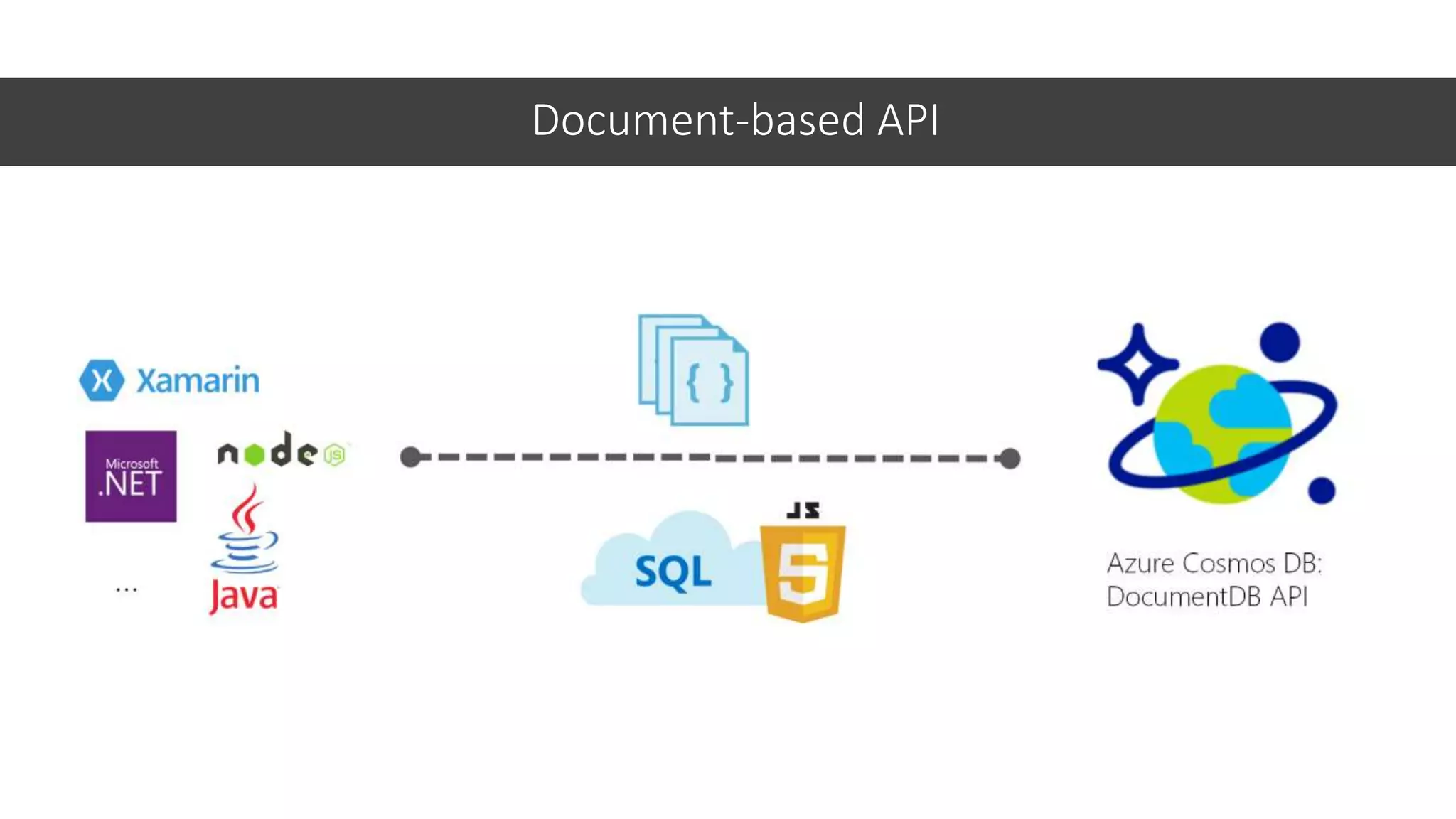 Document-based API
 