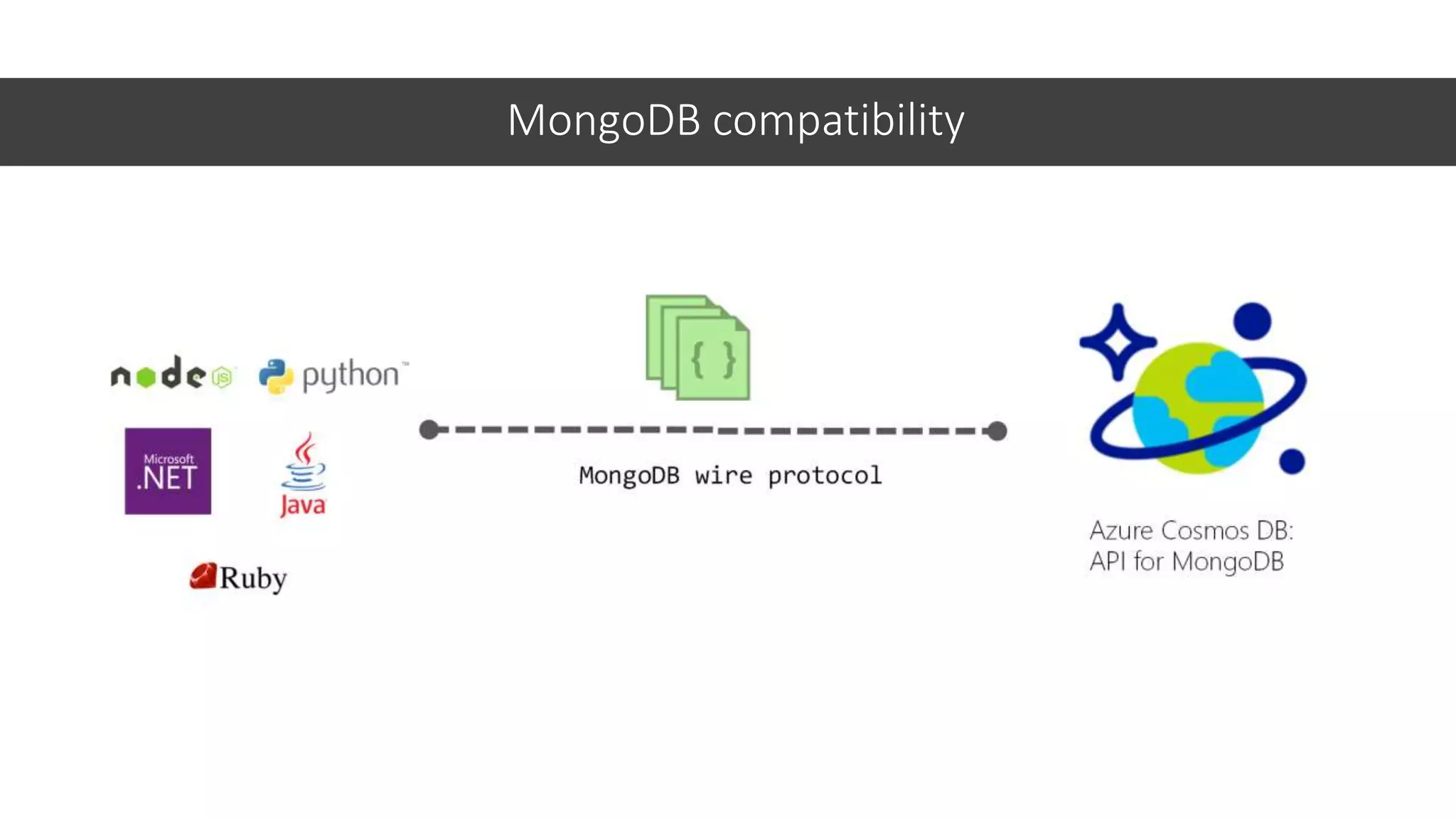 MongoDB compatibility
 