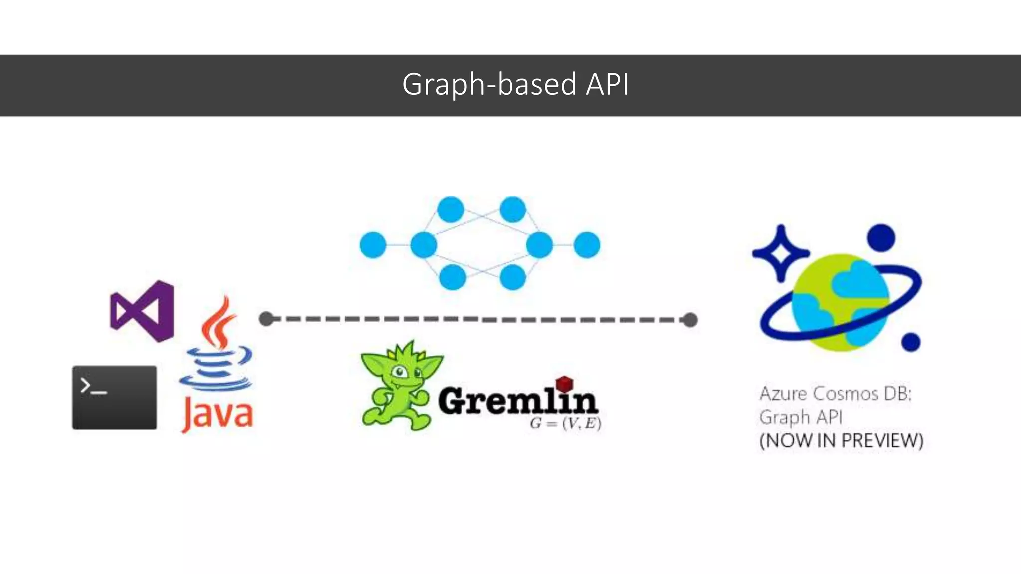 Graph-based API
 
