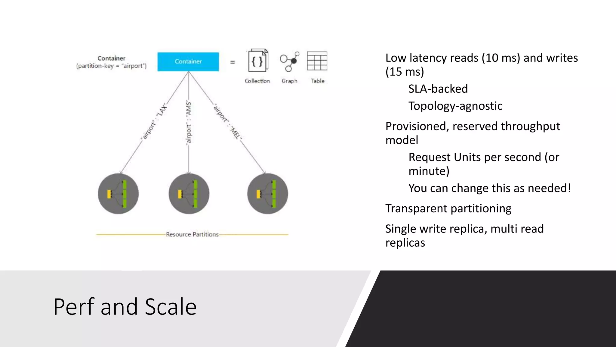 Perf and Scale
Low latency reads (10 ms) and writes
(15 ms)
SLA-backed
Topology-agnostic
Provisioned, reserved throughput
model
Request Units per second (or
minute)
You can change this as needed!
Transparent partitioning
Single write replica, multi read
replicas
 