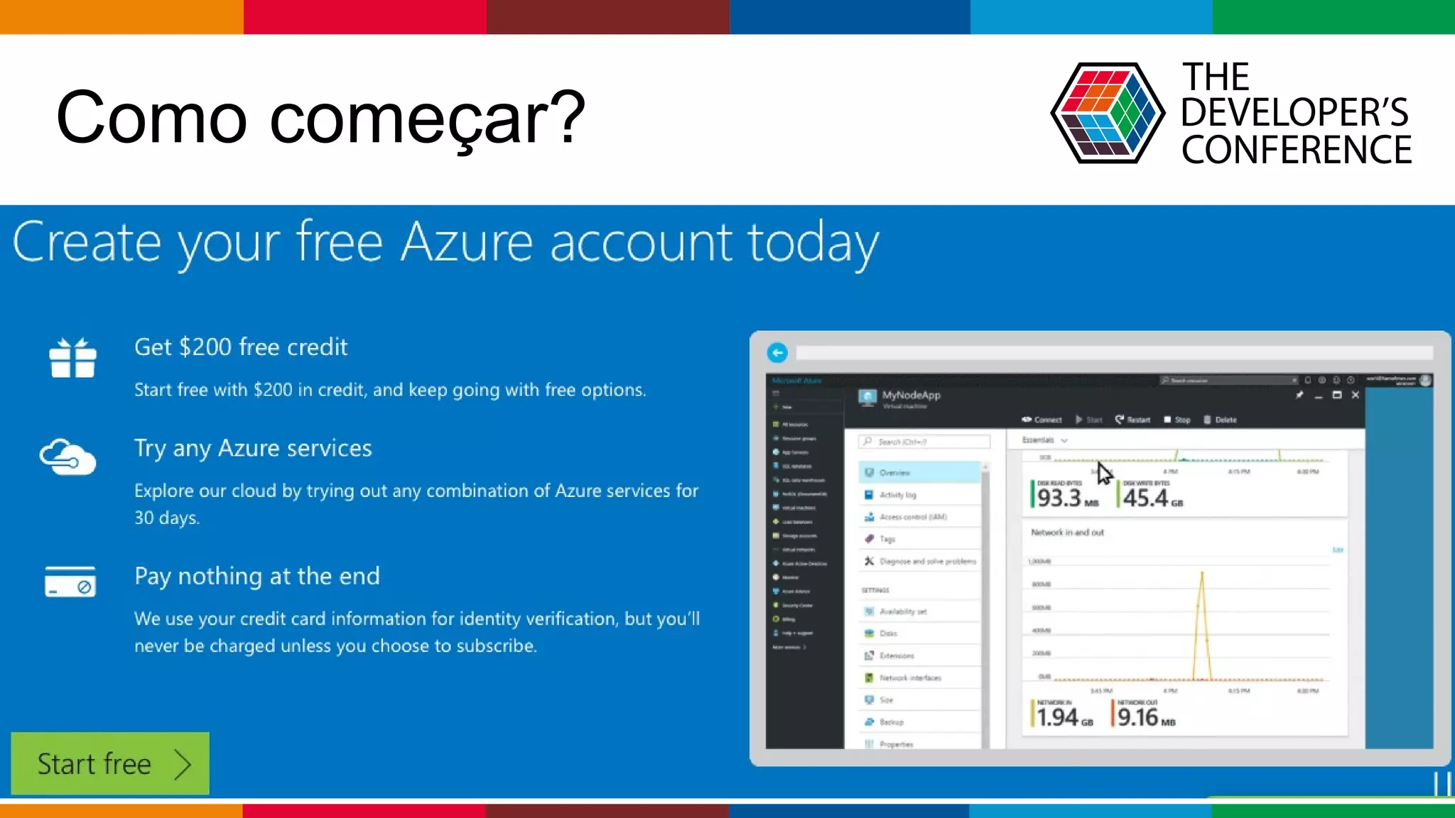 Globalcode – Open4education
Como começar?
 