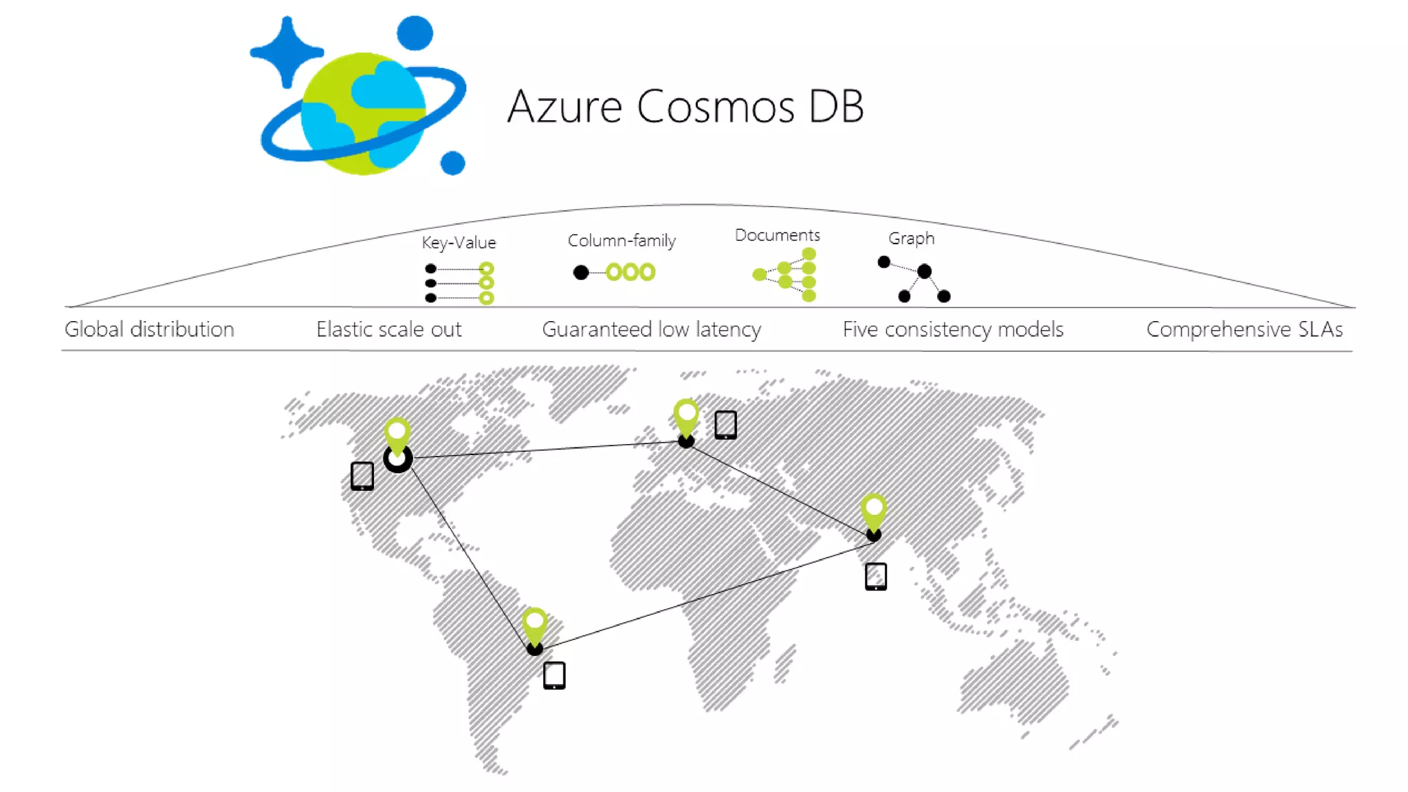Globalcode – Open4education
 