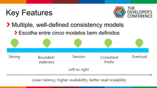 Globalcode – Open4education
Key Features
Multiple, well-defined consistency models
Escolha entre cinco modelos bem definidos
 