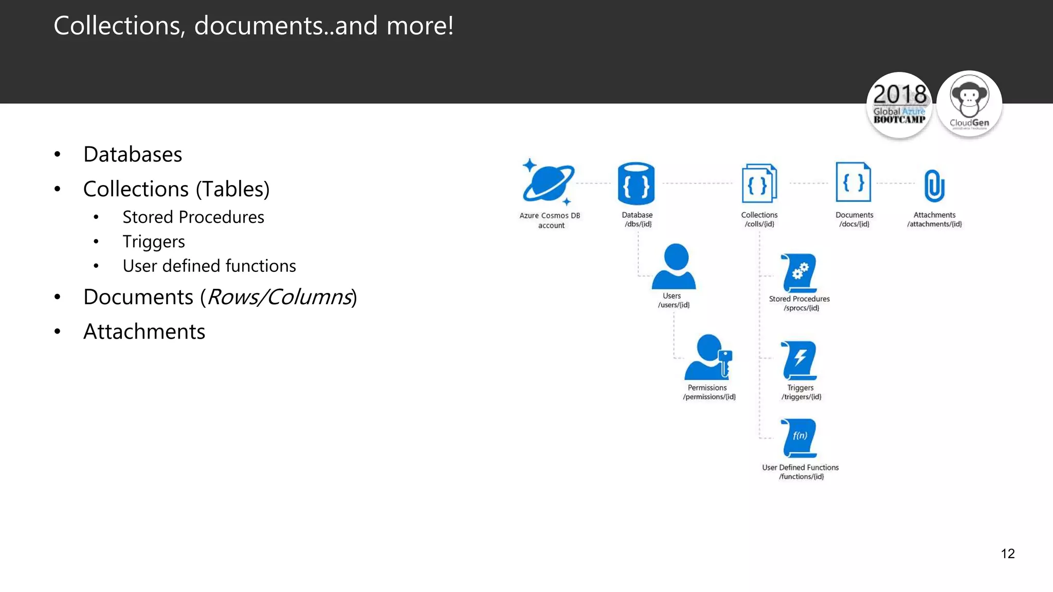 12
Collections, documents..and more!
• Databases
• Collections (Tables)
• Stored Procedures
• Triggers
• User defined functions
• Documents (Rows/Columns)
• Attachments
 