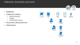 12
Collections, documents..and more!
• Databases
• Collections (Tables)
• Stored Procedures
• Triggers
• User defined functions
• Documents (Rows/Columns)
• Attachments
 