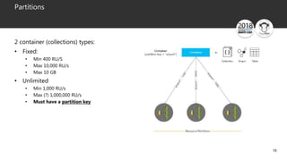 15
Partitions
2 container (collections) types:
• Fixed:
• Min 400 RU/S
• Max 10,000 RU/s
• Max 10 GB
• Unlimited
• Min 1,000 RU/s
• Max (?) 1,000,000 RU/s
• Must have a partition key
 