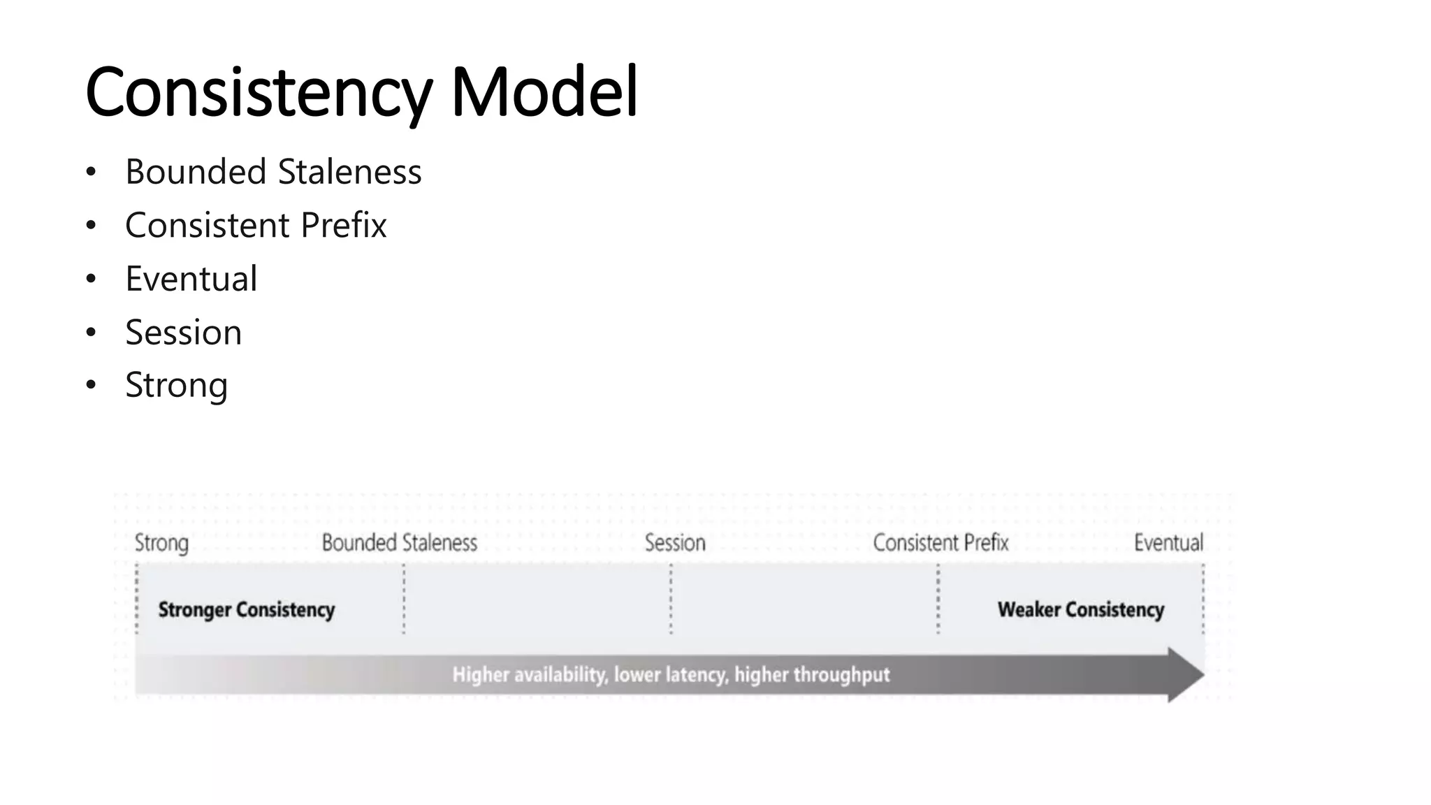 Consistency Model
• Bounded Staleness
• Consistent Prefix
• Eventual
• Session
• Strong
 