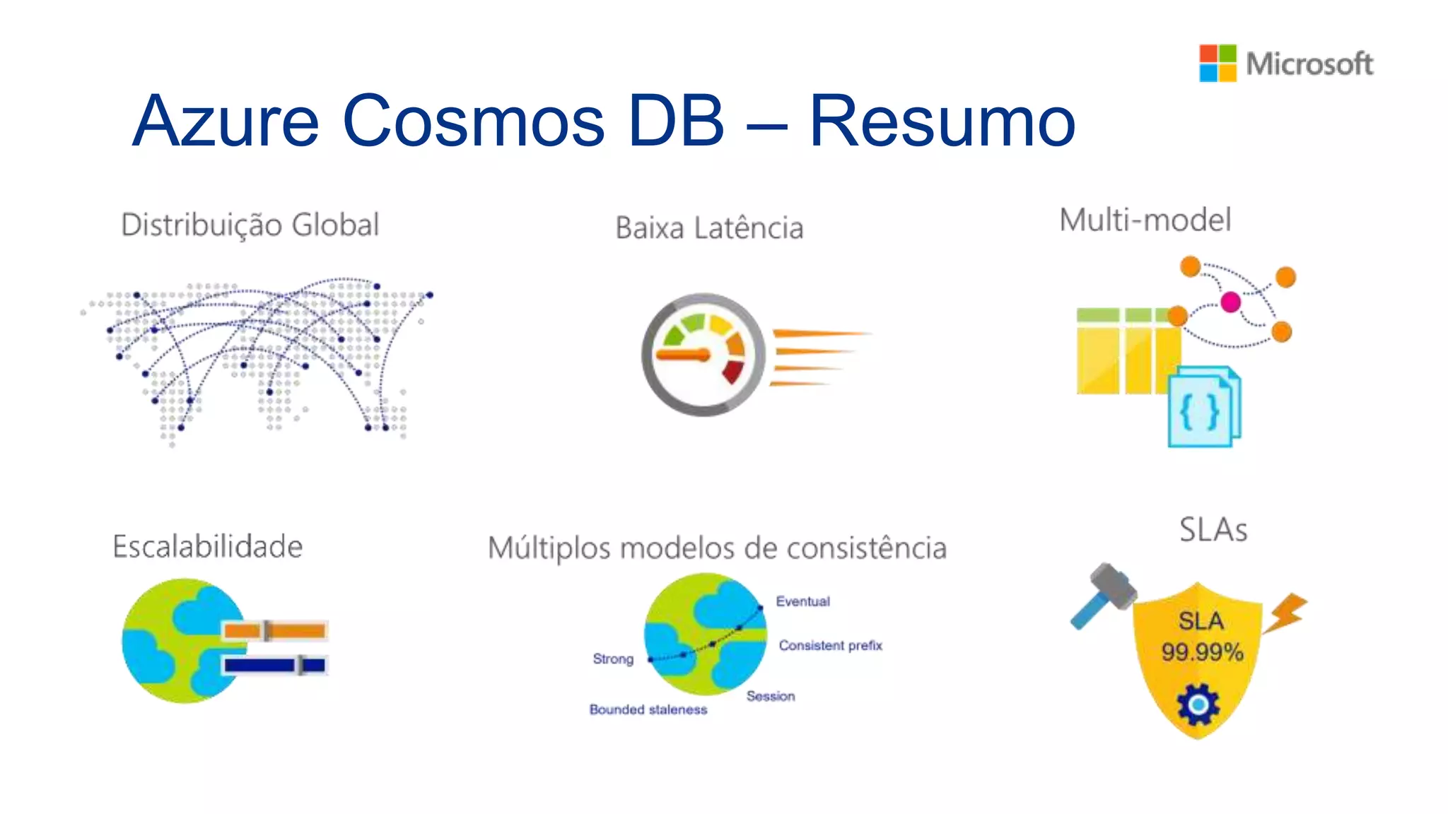 Azure Cosmos DB – Resumo
 