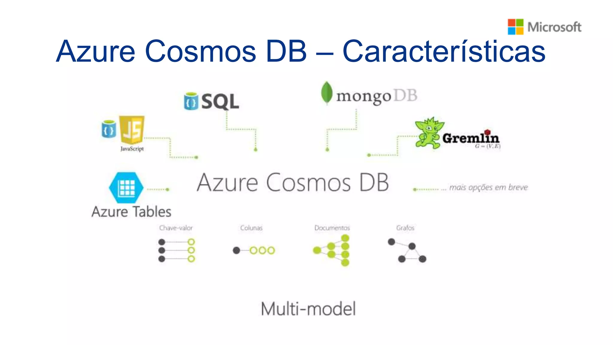 Azure Cosmos DB – Características
 