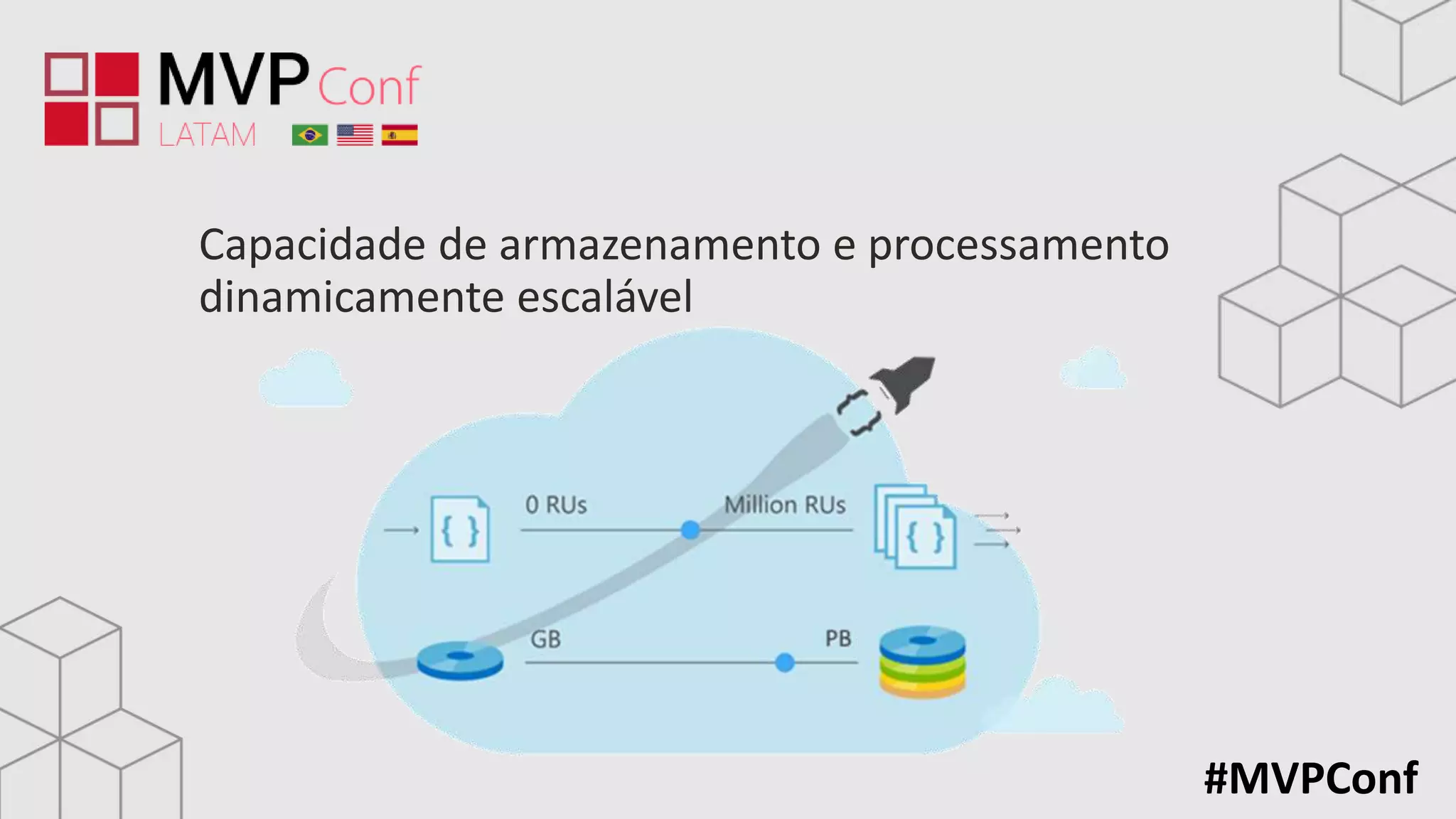 #MVPConf
Capacidade de armazenamento e processamento
dinamicamente escalável
 