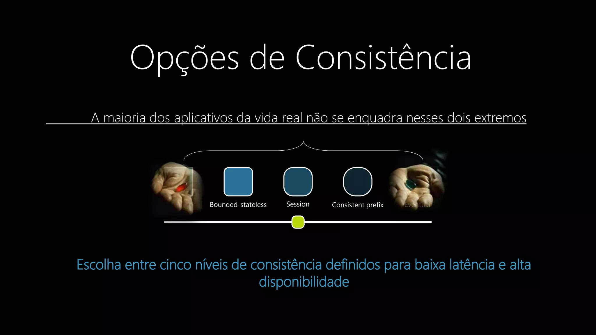 Opções de Consistência
Escolha entre cinco níveis de consistência definidos para baixa latência e alta
disponibilidade
Strong Bounded-stateless Session Consistent prefix Eventual
A maioria dos aplicativos da vida real não se enquadra nesses dois extremos
 
