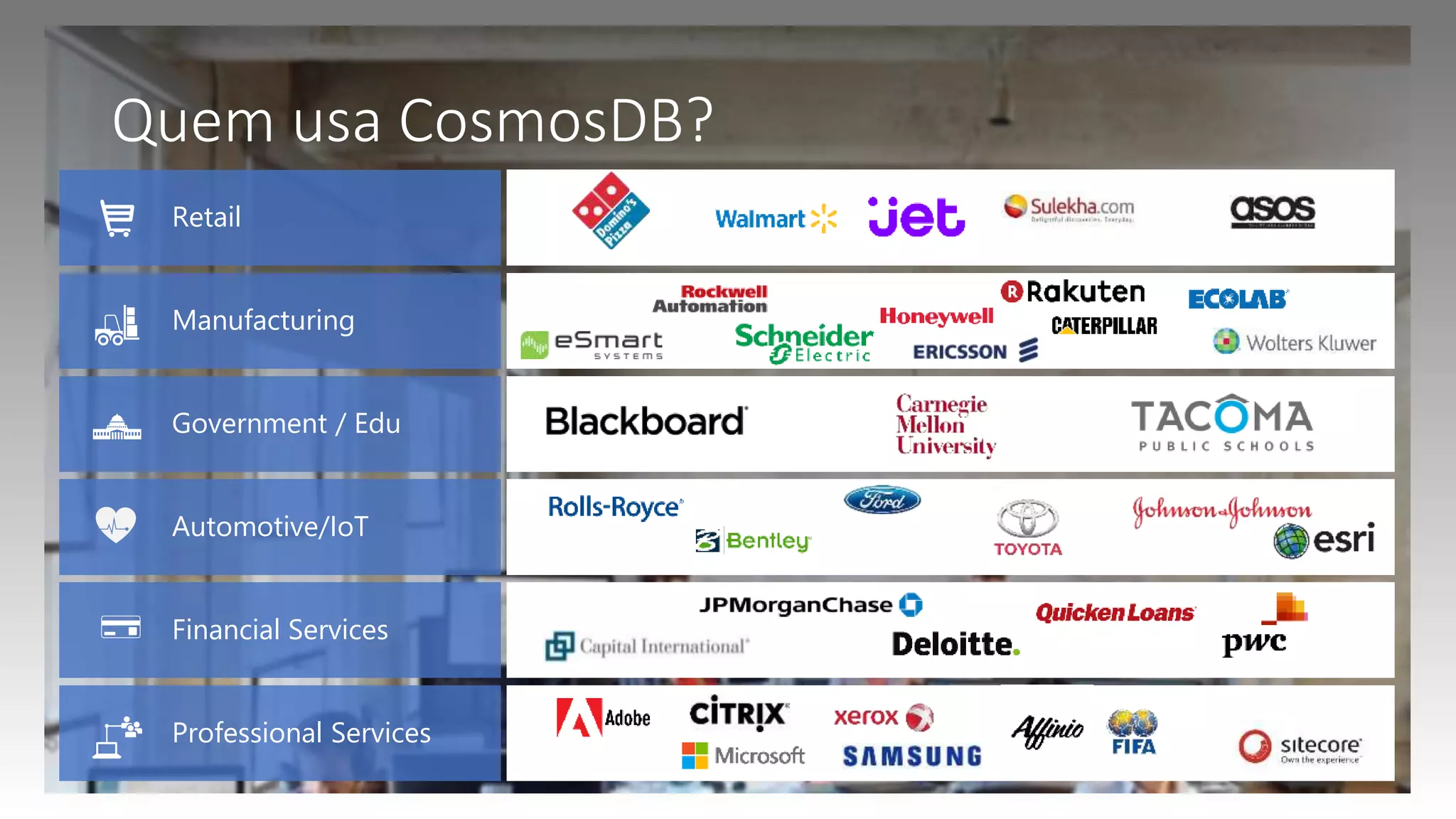 Quem usa CosmosDB?
Retail
Manufacturing
Government / Edu
Automotive/IoT
Financial Services
Professional Services
 