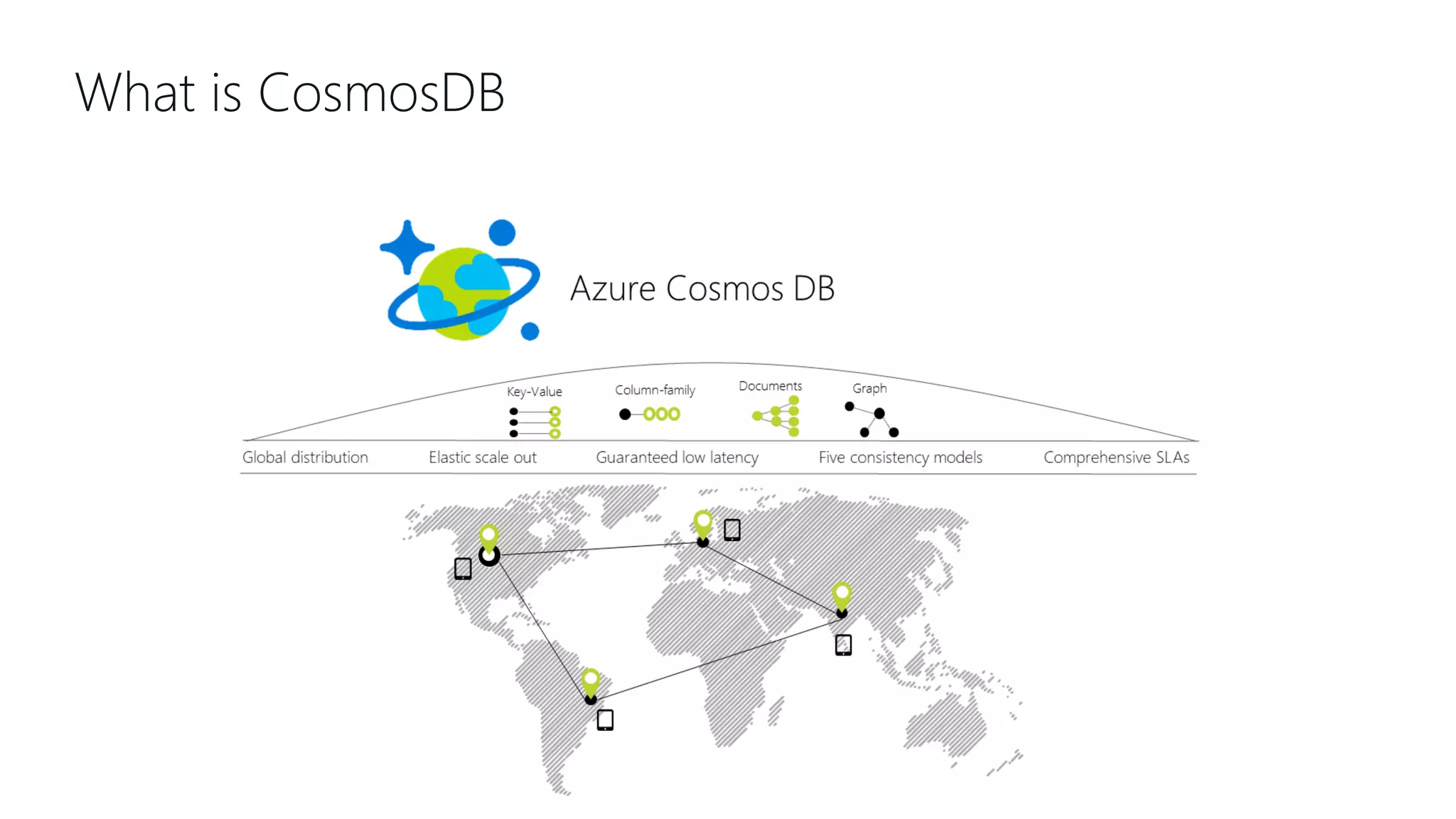 What is CosmosDB 