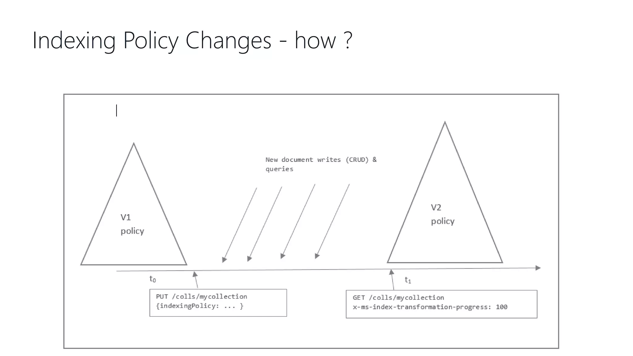 Indexing Policy Changes - how ? 
