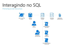 Interagindo no SQL
Hierarquia de recursos
 