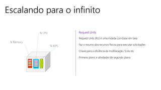 Escalando para o infinito
Request Units
Request Units (RU) é uma moeda com base em taxa
Faz o resumo dos recursos físicos para executar solicitações
Chave para a eficiência de multilocação, SLAs etc
Primeiro plano e atividades de segundo plano
% IOPS
% CPU
% Memory
 
