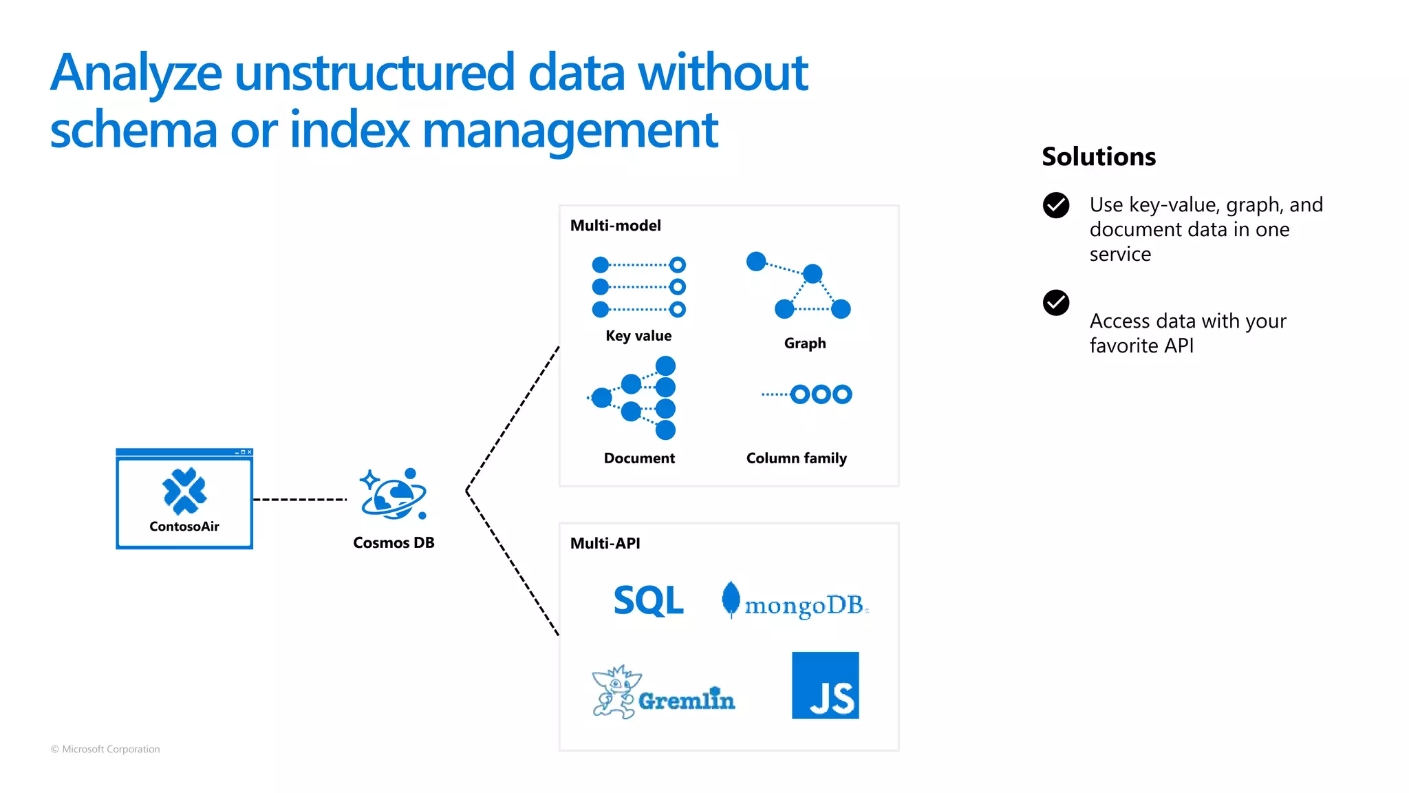 © Microsoft Corporation
Analyze unstructured data without
schema or index management
Multi-API
Multi-model
Cosmos DB
Key value
Column familyDocument
Graph
Use key-value, graph, and
document data in one
service
Access data with your
favorite API
Solutions
 