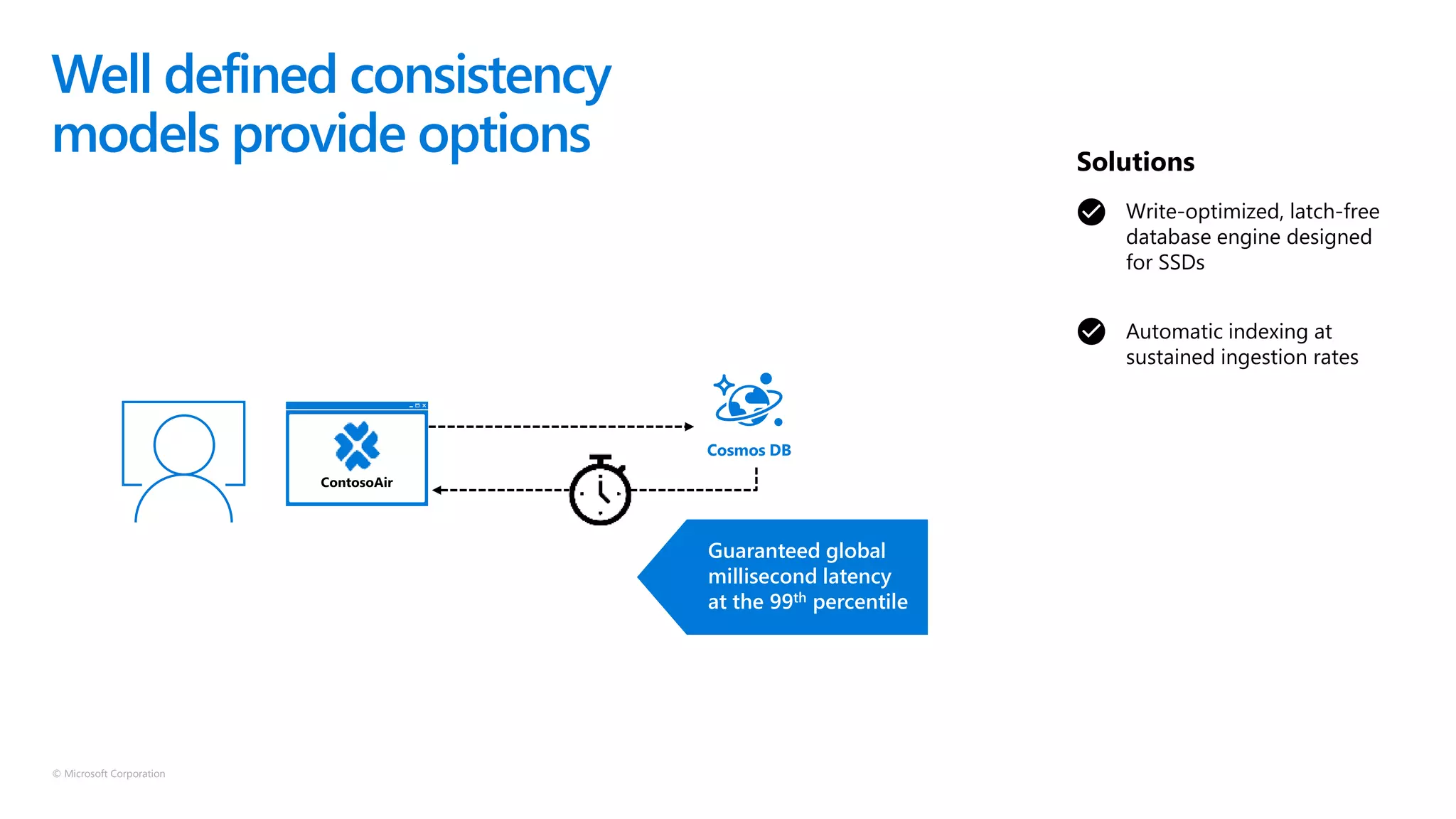 © Microsoft Corporation
Well defined consistency
models provide options
Cosmos DB
Write-optimized, latch-free
database engine designed
for SSDs
Automatic indexing at
sustained ingestion rates
Solutions
Guaranteed global
millisecond latency
at the 99th percentile
 