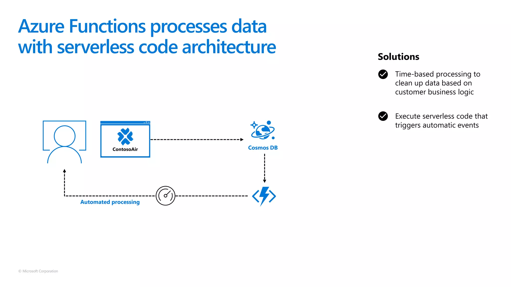 © Microsoft Corporation
Azure Functions processes data
with serverless code architecture
Time-based processing to
clean up data based on
customer business logic
Execute serverless code that
triggers automatic events
Solutions
Cosmos DB
Automated processing
 