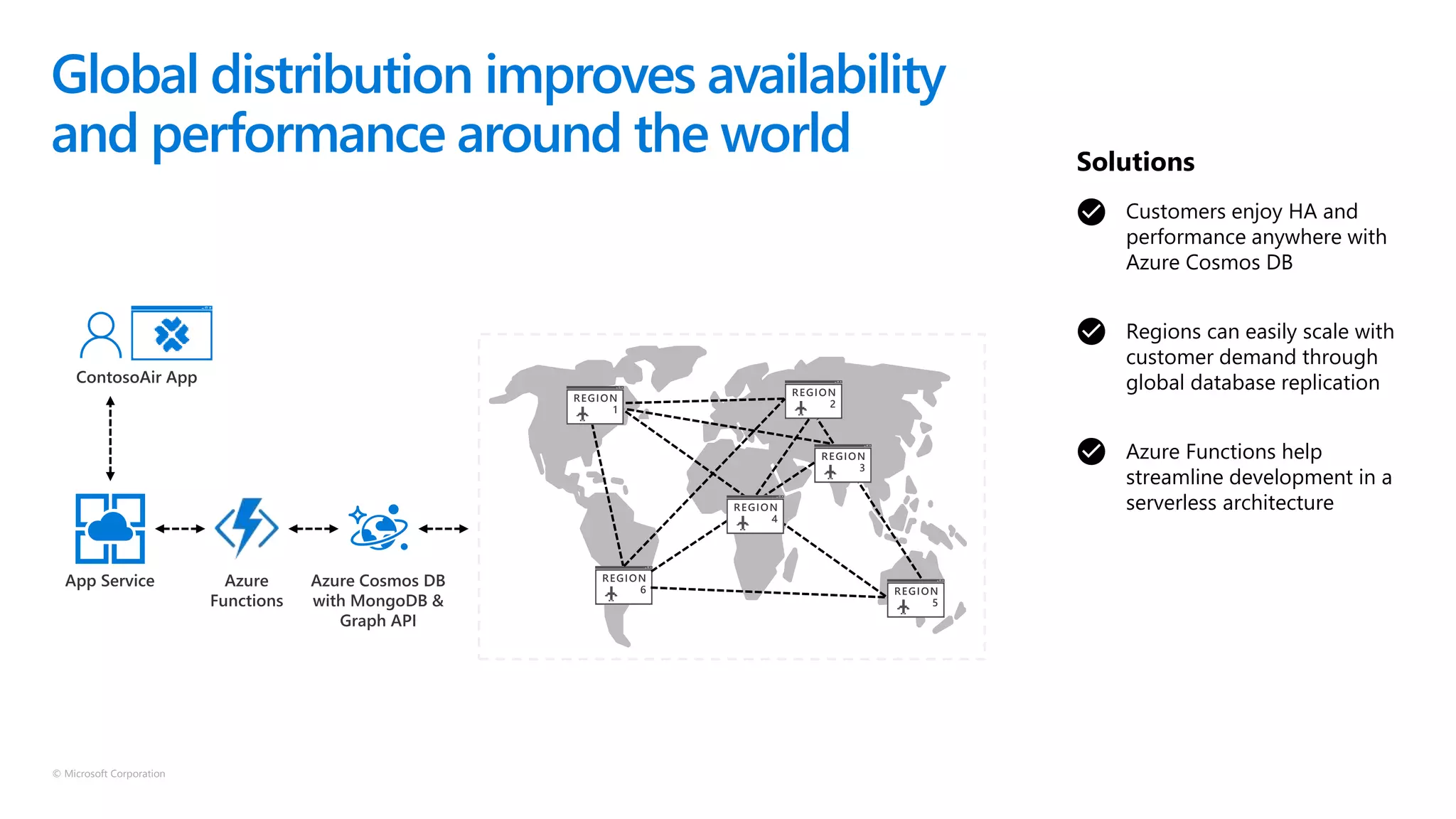 © Microsoft Corporation
Global distribution improves availability
and performance around the world
Customers enjoy HA and
performance anywhere with
Azure Cosmos DB
Regions can easily scale with
customer demand through
global database replication
Azure Functions help
streamline development in a
serverless architecture
Solutions
 
