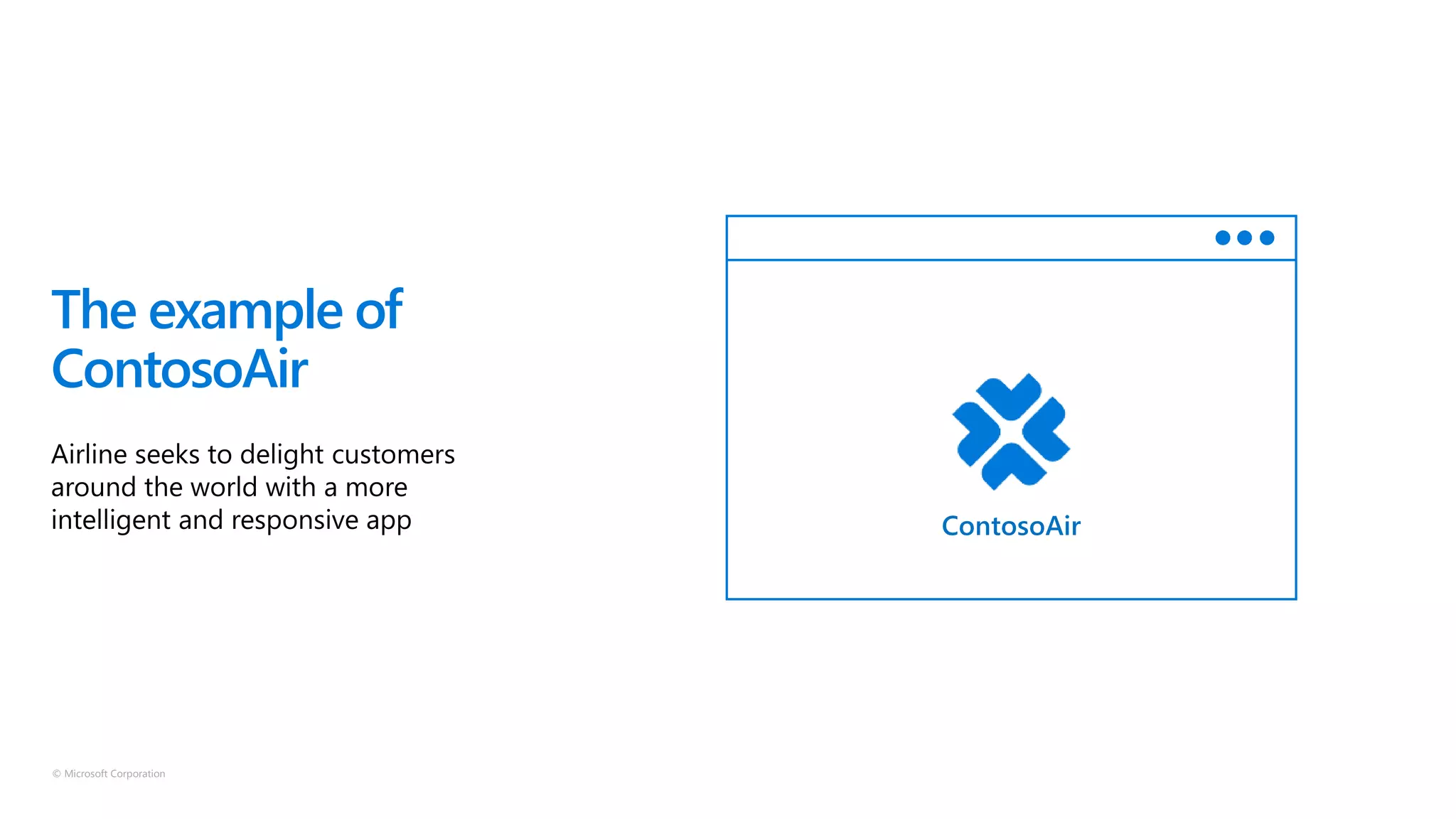 © Microsoft Corporation
ContosoAir
The example of
ContosoAir
 