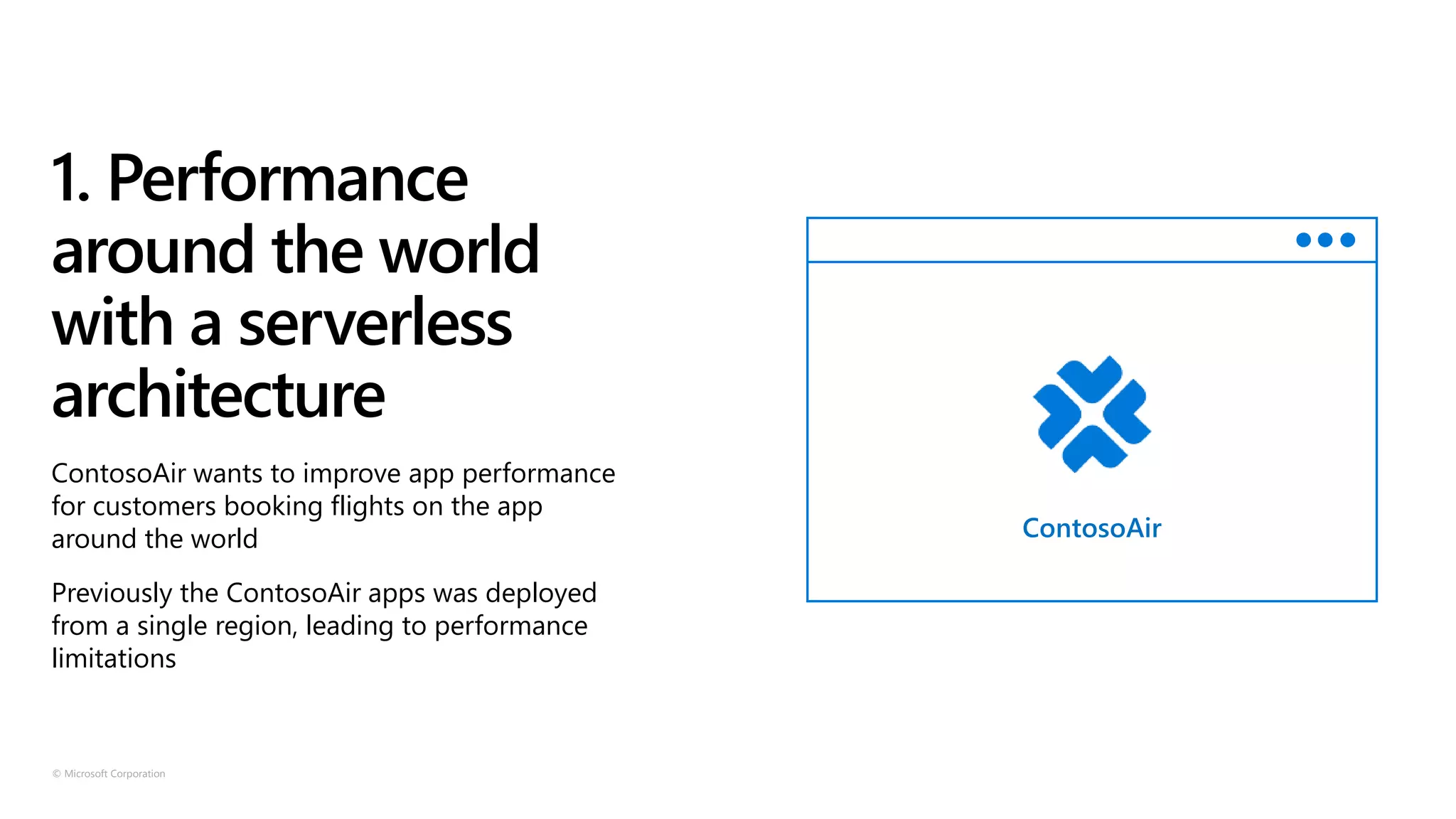 © Microsoft Corporation
1. Performance
around the world
with a serverless
architecture
ContosoAir wants to improve app performance
for customers booking flights on the app
around the world
Previously the ContosoAir apps was deployed
from a single region, leading to performance
limitations
ContosoAir
 