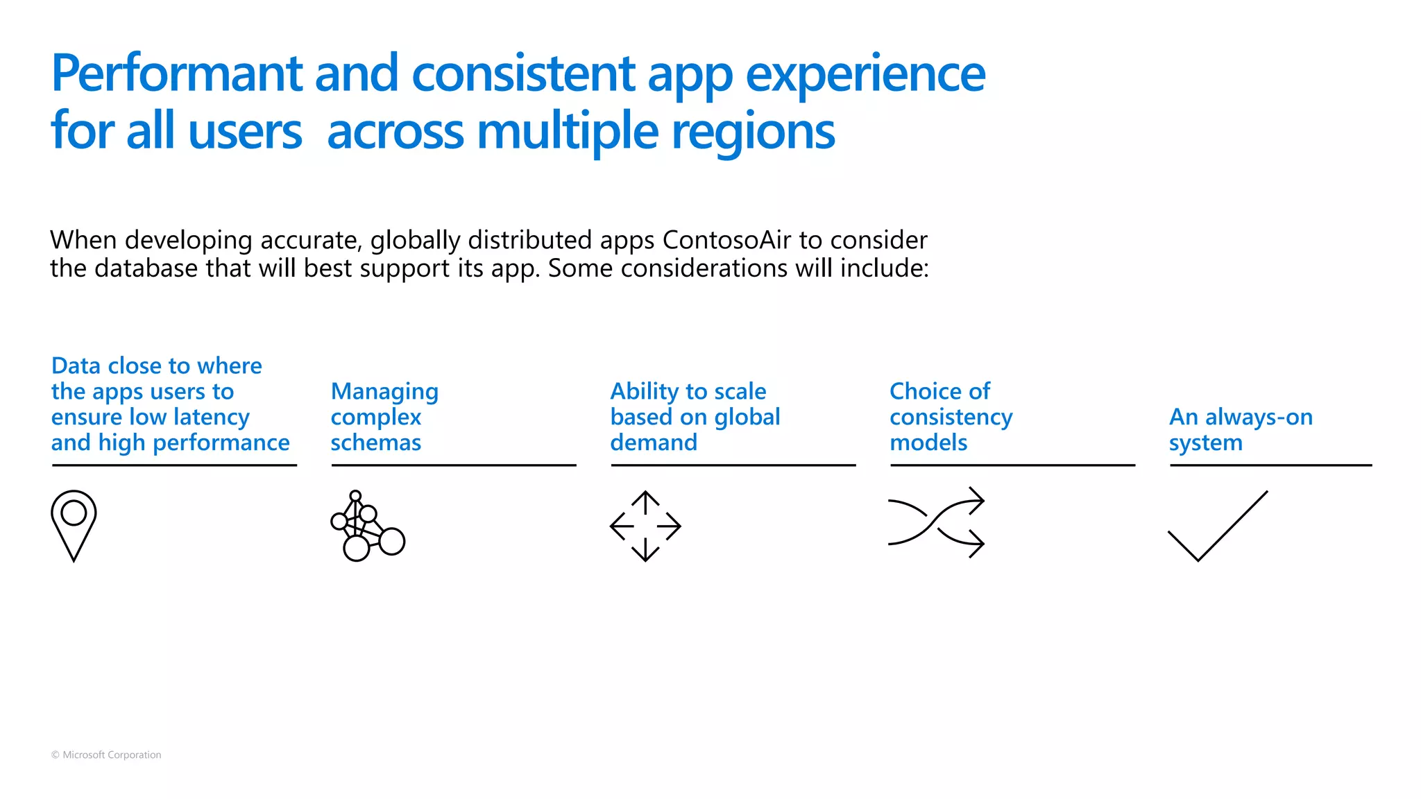 © Microsoft Corporation
When developing accurate, globally distributed apps ContosoAir to consider
the database that will best support its app. Some considerations will include:
Performant and consistent app experience
for all users across multiple regions
Data close to where
the apps users to
ensure low latency
and high performance
Managing
complex
schemas
Ability to scale
based on global
demand
Choice of
consistency
models
An always-on
system
 