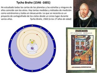 Nicolás Copérnico (1473 -1543)Modelo heliocéntricoVenusLunaTierraMarteSolMercurioJúpiterSaturno