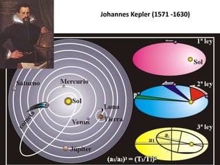 Tycho Brahe (1546 -1601)He estudiado todas las cartas de los planetas y las estrellas y ninguno de ellos coincide con los otros. Hay tantas medidas y métodos de medición como astrónomos y todos en desacuerdo. Lo que se necesita es un proyecto de cartografiado de los cielos desde un único lugar durante varios años. 		Tycho Brahe, 1563 (a los 17 años de edad)
